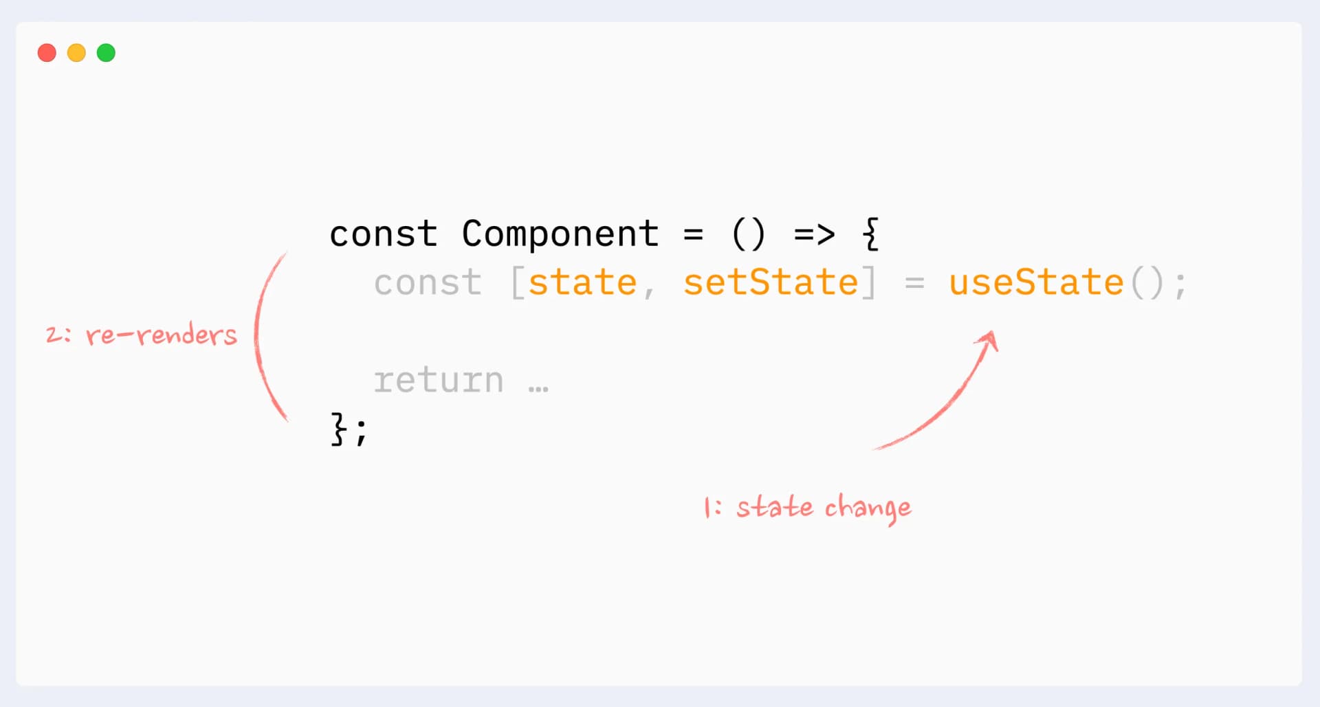 Avoid Over Re-Render in React: A Developer Story About Why Your App Feels Slow